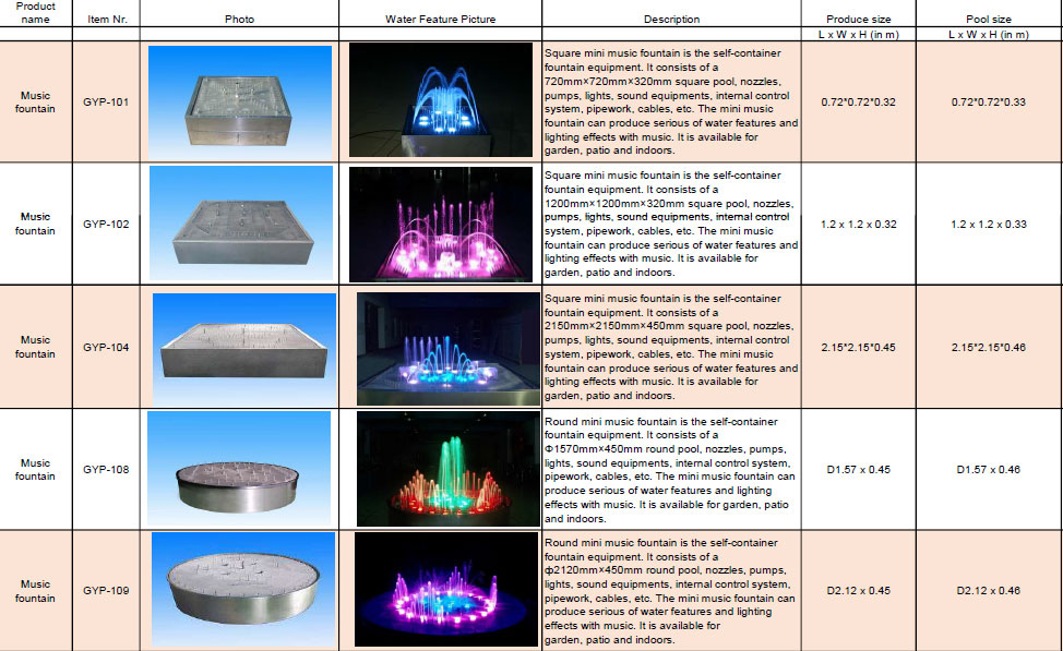 Residential Fountains