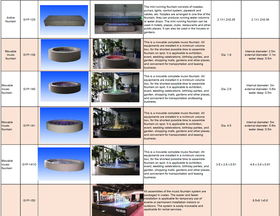 Residential Fountains 2